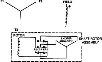 Alternator Exciter Wiring Diagram from generators.tpub.com