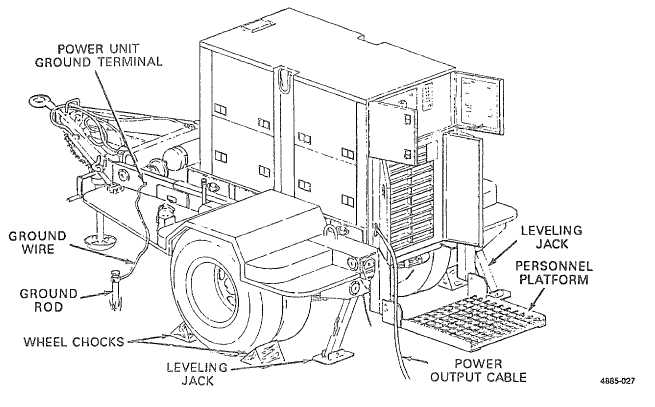 Figure 4-3. Installing Power Unit.